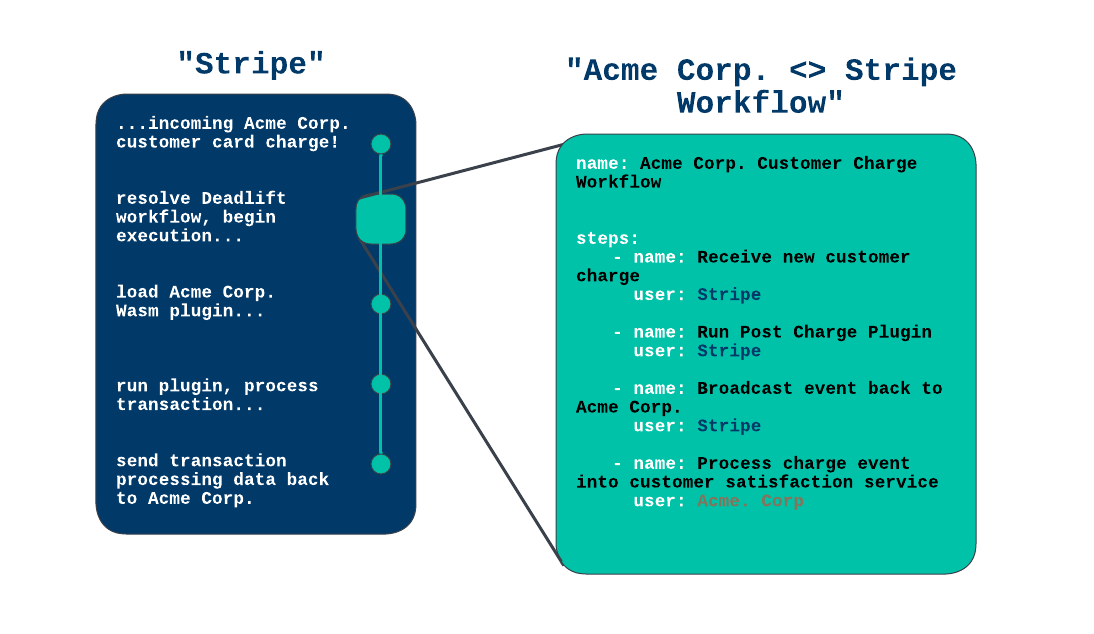 workflow-diagram